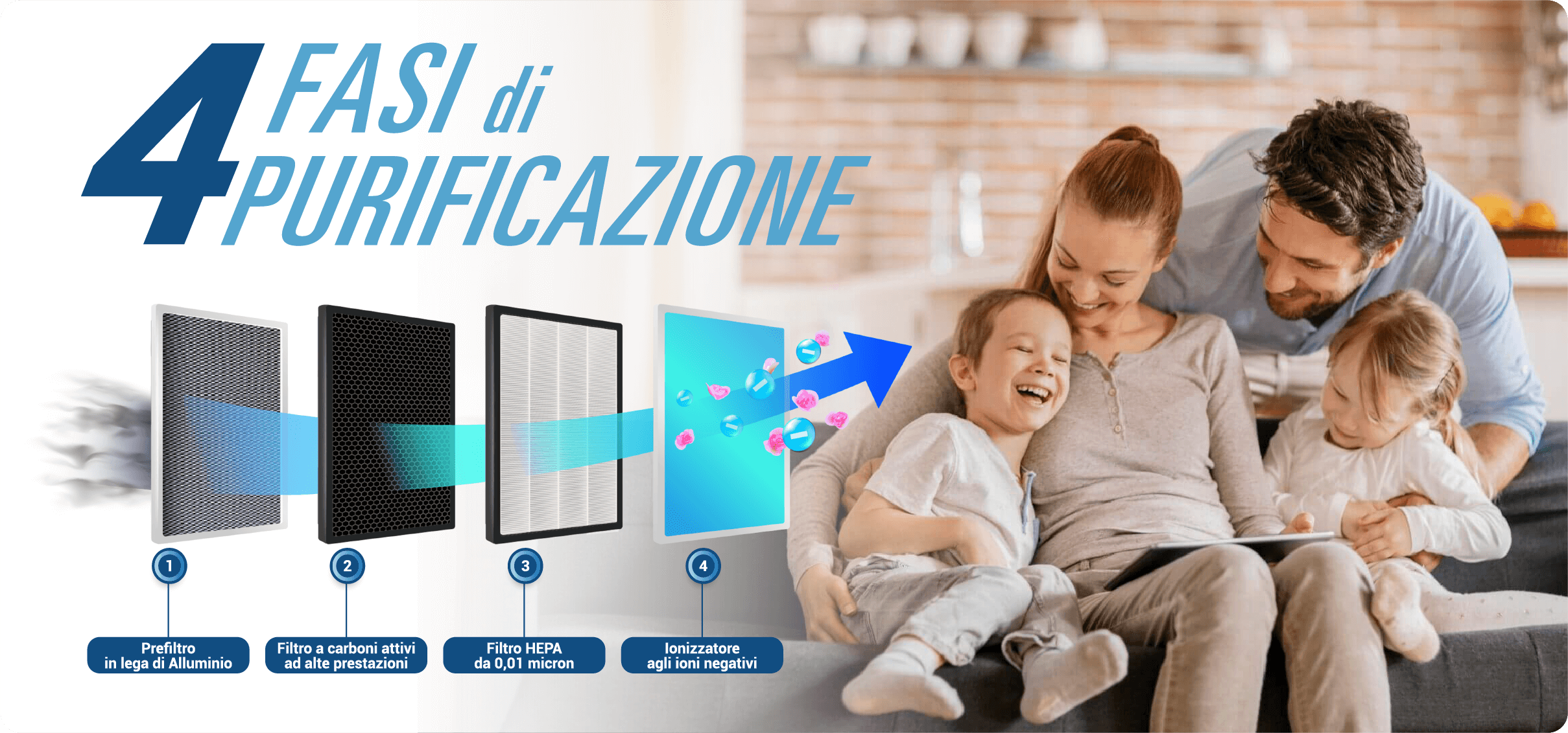 PURIFY – Tecnologie – 4in1 – Immagine Revolution A