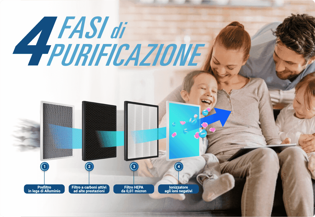 PURIFY – Tecnologie – 4in1 – Immagine Revolution B