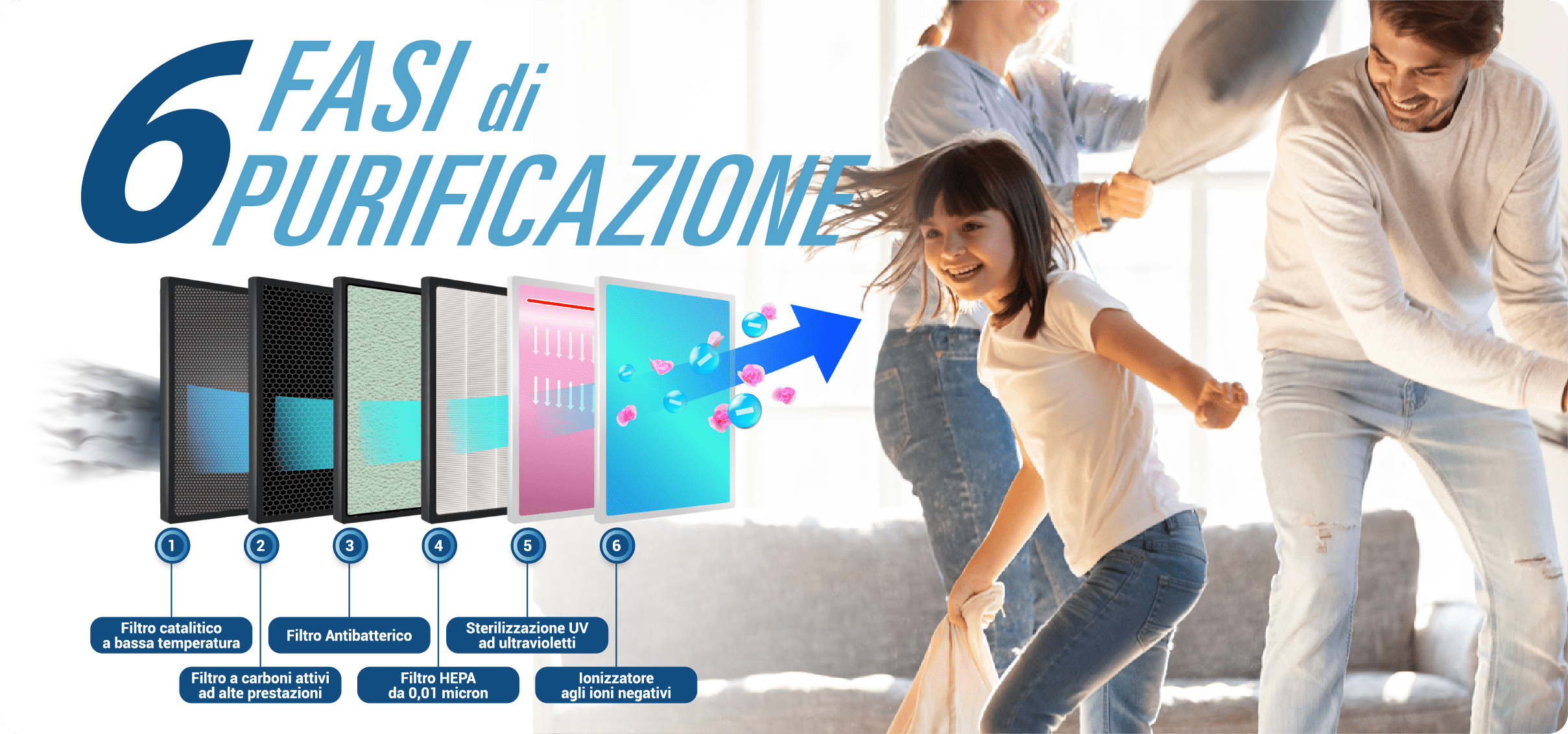 PURIFY – Tecnologie – 6in1 – Immagine Revolution A