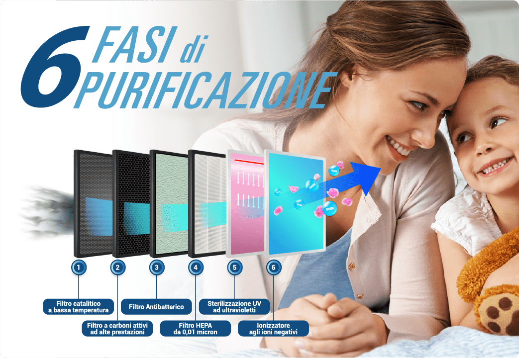 PURIFY – Tecnologie – 6in1 – Immagine Revolution B