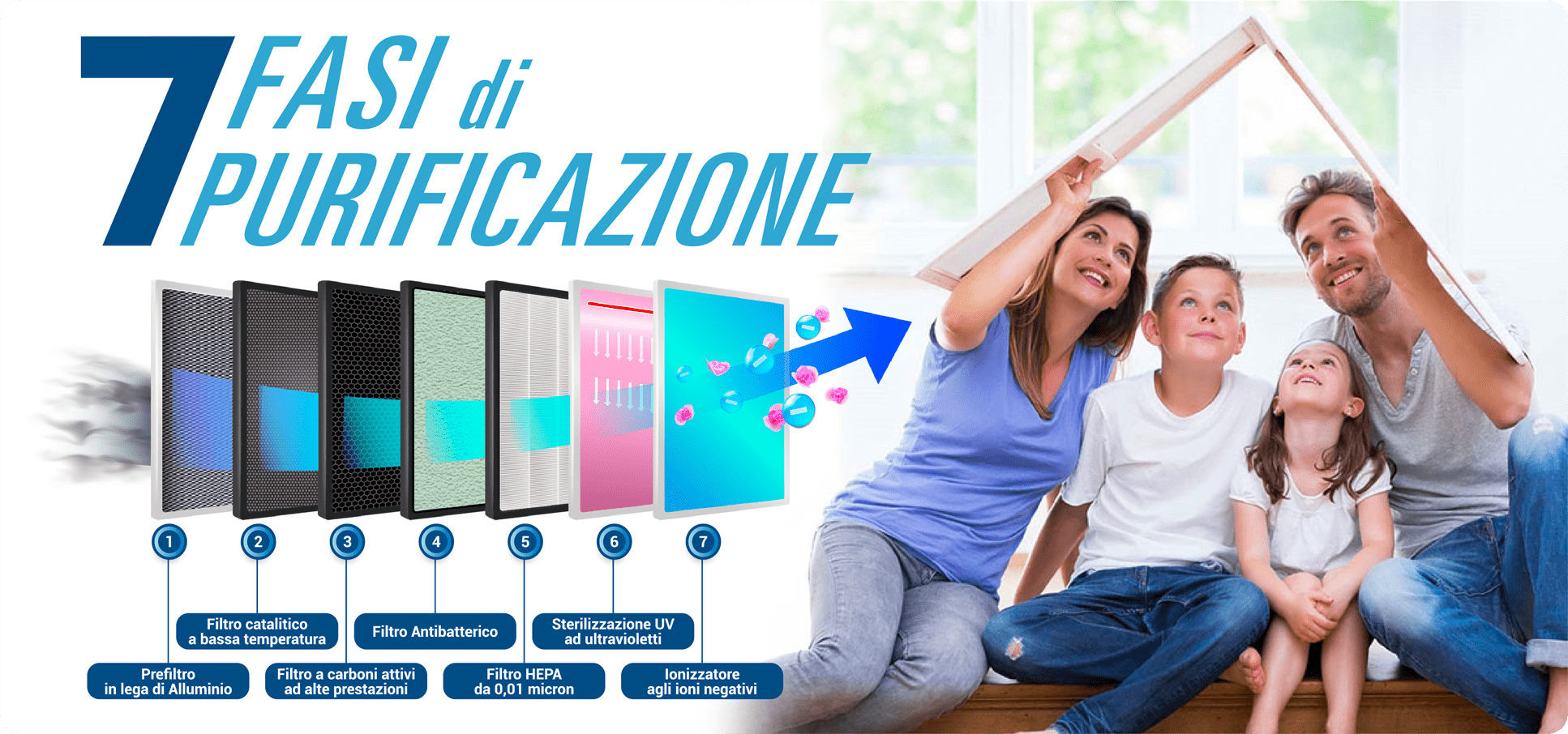 PURIFY – Tecnologie – 7in1 – Immagine Revolution A