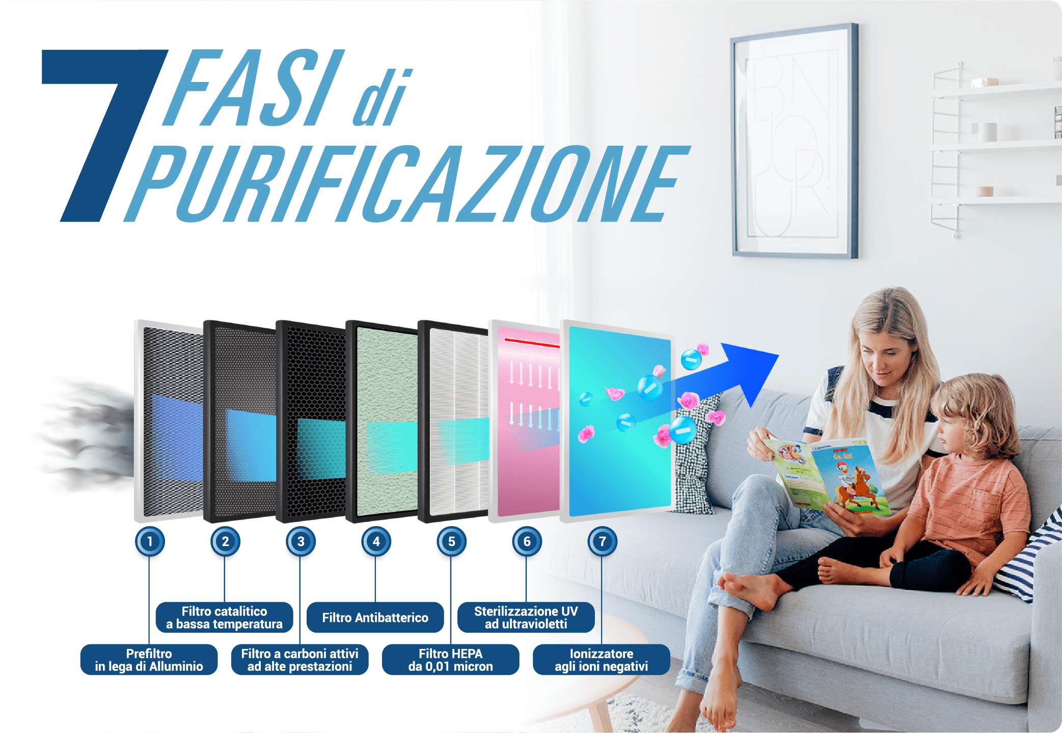 PURIFY – Tecnologie – 7in1 – Immagine Revolution B